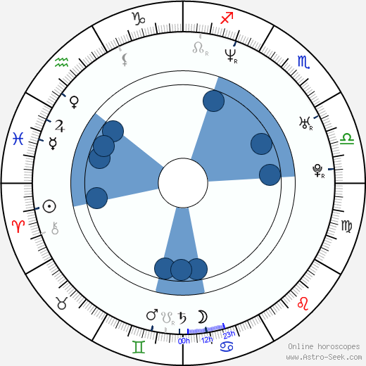 Angela Marie Dotchin horoscope, astrology, sign, zodiac, date of birth, instagram