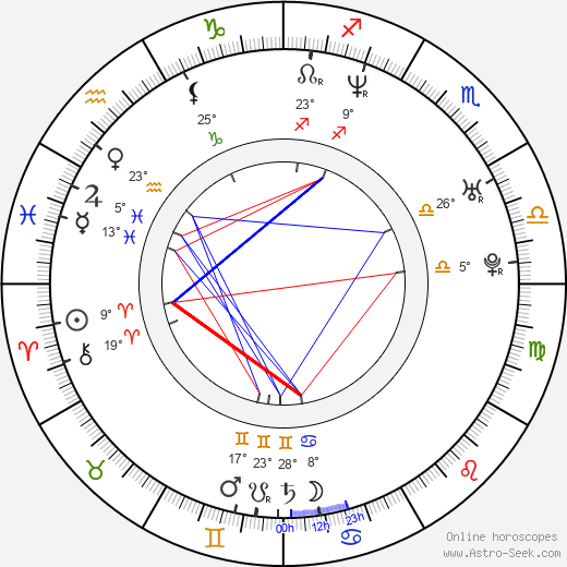 Angela Marie Dotchin birth chart, biography, wikipedia 2024, 2025