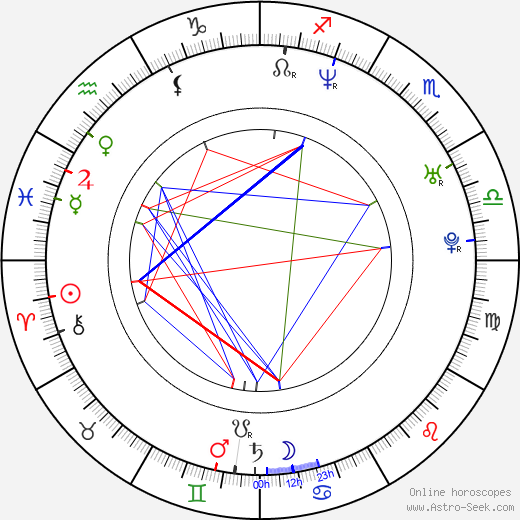 Angela Marie Dotchin birth chart, Angela Marie Dotchin astro natal horoscope, astrology