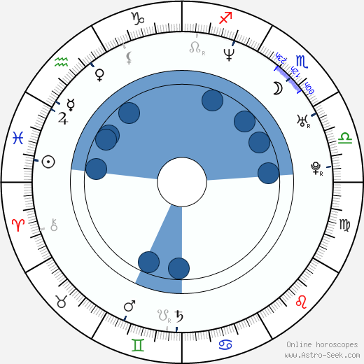 Anife Vyskočilová wikipedia, biography, birth chart, instagram Anife Vyskočilová wikipedia, horoscope, astrology, instagram