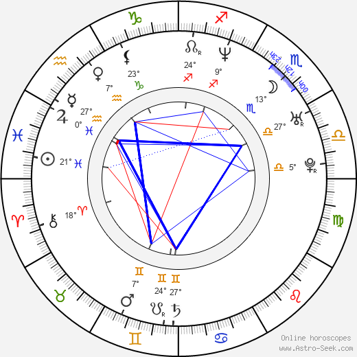 Anife Vyskočilová birth chart, biography, wikipedia 2023, 2024