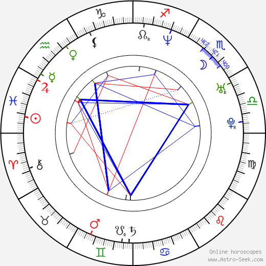 Anife Vyskočilová birth chart, Anife Vyskočilová astro natal horoscope, astrology