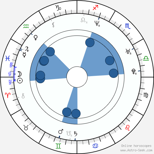 Anna Schudt horoscope, astrology, sign, zodiac, date of birth, instagram