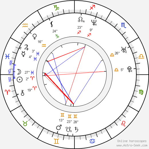 Anna Schudt birth chart, biography, wikipedia 2024, 2025