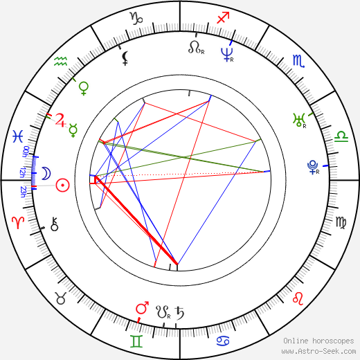 Anna Schudt birth chart, Anna Schudt astro natal horoscope, astrology