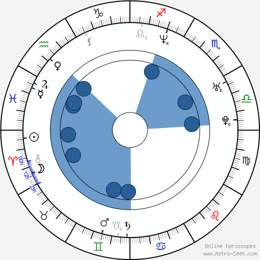 Antonin Peretjatko horoscope, astrology, sign, zodiac, date of birth, instagram