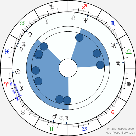 Antonin Peretjatko wikipedia, horoscope, astrology, instagram