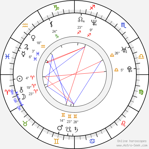 Antonin Peretjatko birth chart, biography, wikipedia 2023, 2024