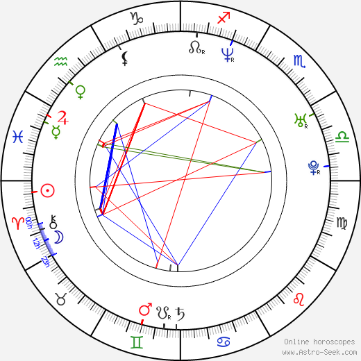 Antonin Peretjatko birth chart, Antonin Peretjatko astro natal horoscope, astrology