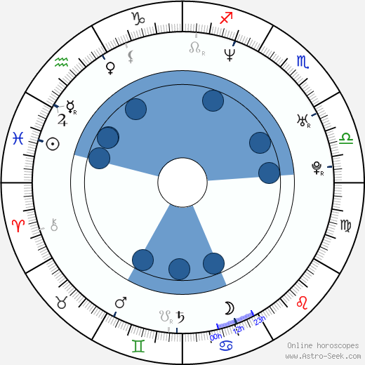 Ariel Ortega wikipedia, horoscope, astrology, instagram