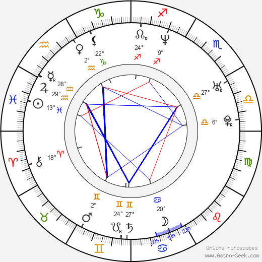 Ariel Ortega birth chart, biography, wikipedia 2023, 2024