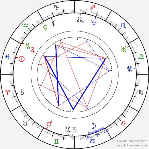 Ariel Ortega birth chart, Ariel Ortega astro natal horoscope, astrology