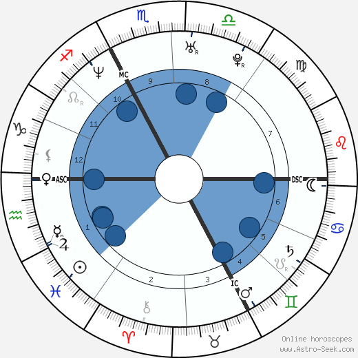 Barbara Schöneberger wikipedia, biography, birth chart, instagram Barbara Schöneberger wikipedia, horoscope, astrology, instagram