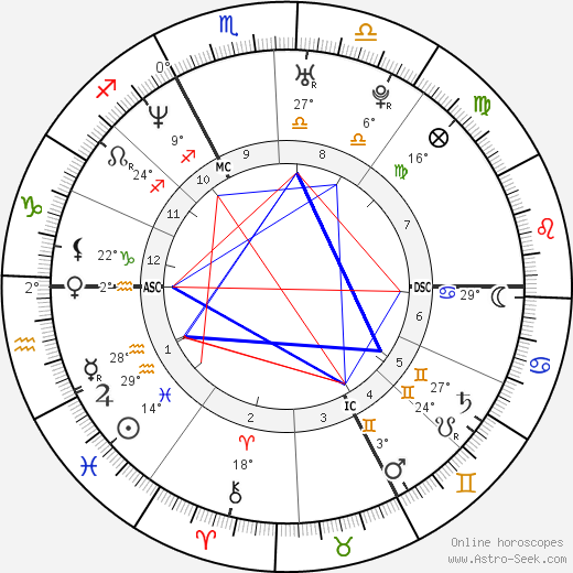 Barbara Schöneberger birth chart, biography, wikipedia 2023, 2024