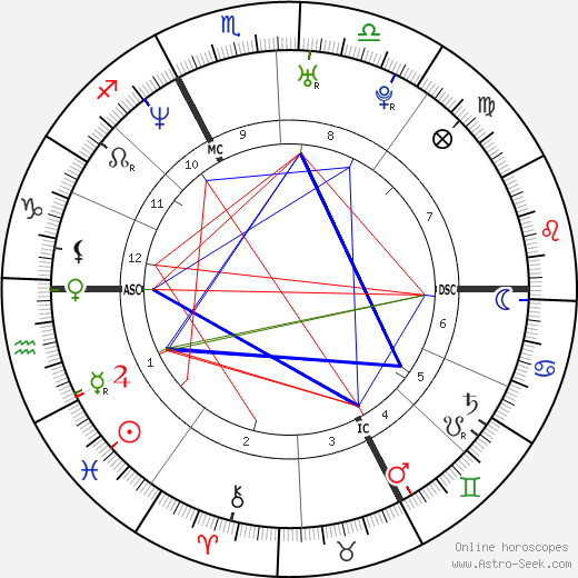 Barbara Schöneberger birth chart, Barbara Schöneberger astro natal horoscope, astrology