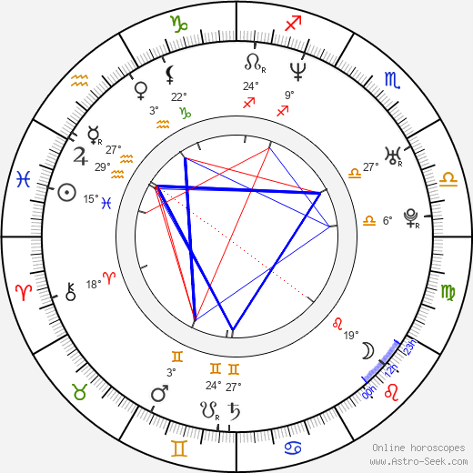 Beanie Sigel birth chart, biography, wikipedia 2024, 2025