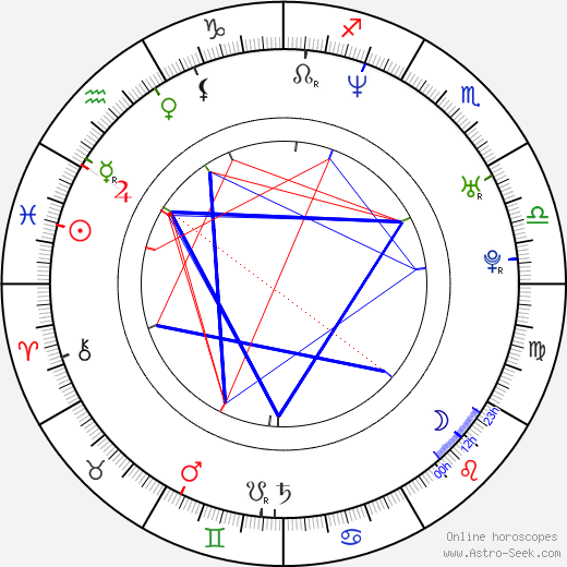 Beanie Sigel birth chart, Beanie Sigel astro natal horoscope, astrology