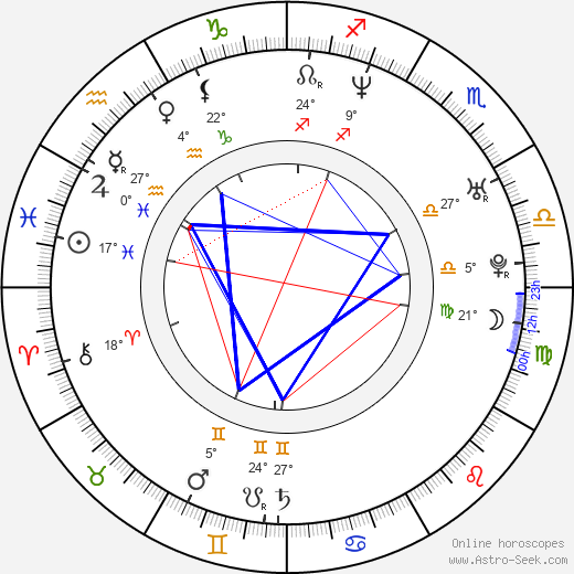 Carlos Baute birth chart, biography, wikipedia 2023, 2024