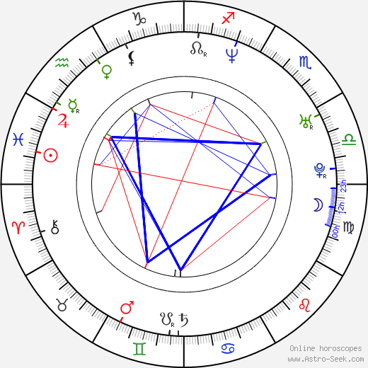 Carlos Baute birth chart, Carlos Baute astro natal horoscope, astrology