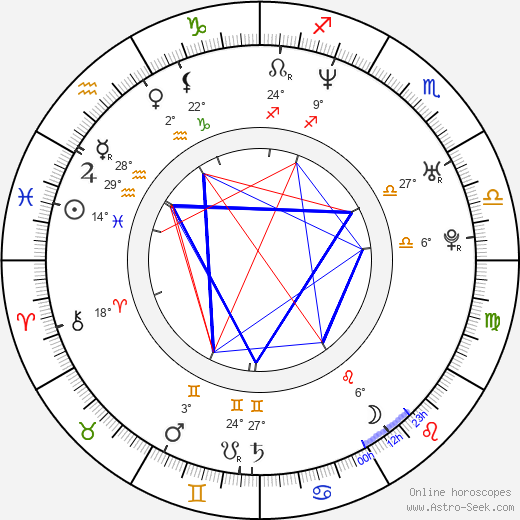 Charlie Grandy birth chart, biography, wikipedia 2023, 2024