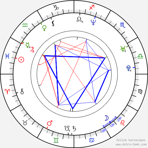 Charlie Grandy birth chart, Charlie Grandy astro natal horoscope, astrology