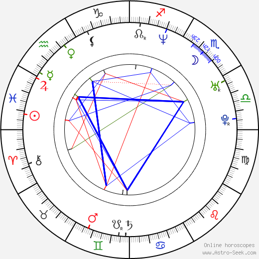 Chris Carr birth chart, Chris Carr astro natal horoscope, astrology