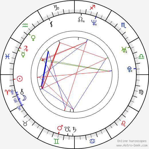 Christian Wolf birth chart, Christian Wolf astro natal horoscope, astrology