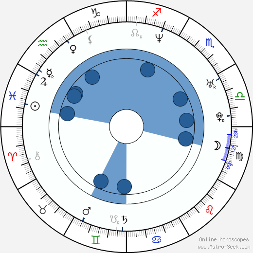 Christiane Paul horoscope, astrology, sign, zodiac, date of birth, instagram