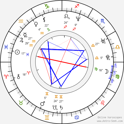 Christiane Paul birth chart, biography, wikipedia 2024, 2025