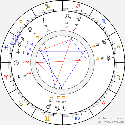 Conor Woodman birth chart, biography, wikipedia 2023, 2024