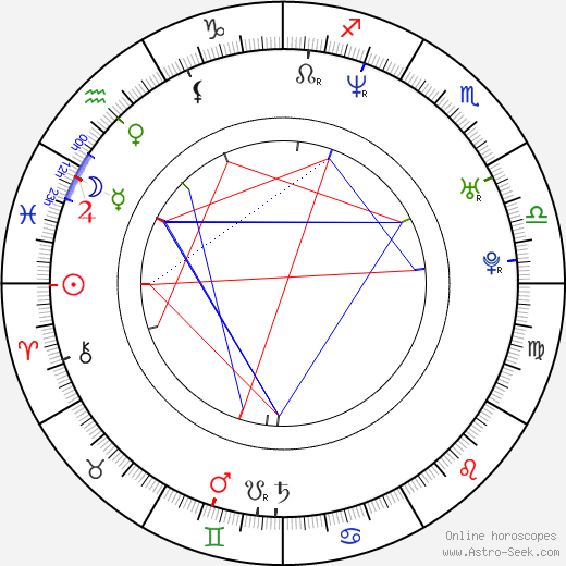 Conor Woodman birth chart, Conor Woodman astro natal horoscope, astrology