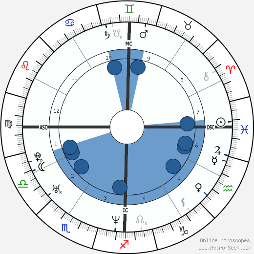 Courtney Wagner wikipedia, biography, birth chart, instagram Courtney Wagner wikipedia, horoscope, astrology, instagram