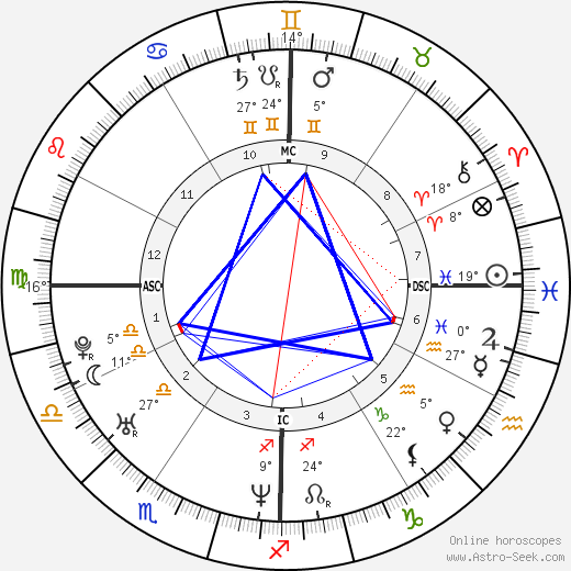 Courtney Wagner birth chart, biography, wikipedia 2023, 2024