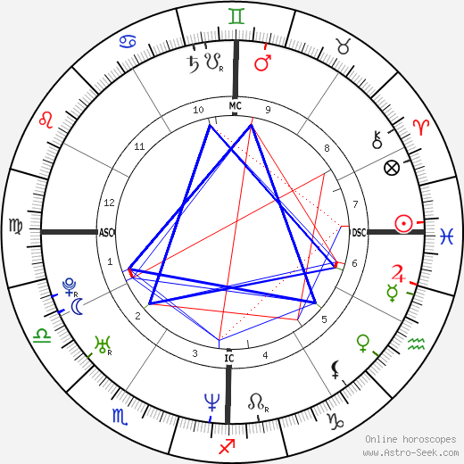 Courtney Wagner birth chart, Courtney Wagner astro natal horoscope, astrology