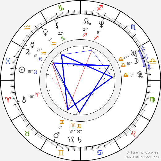 Cristián de la Fuente birth chart, biography, wikipedia 2024, 2025