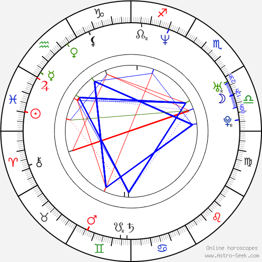 Cristián de la Fuente birth chart, Cristián de la Fuente astro natal horoscope, astrology