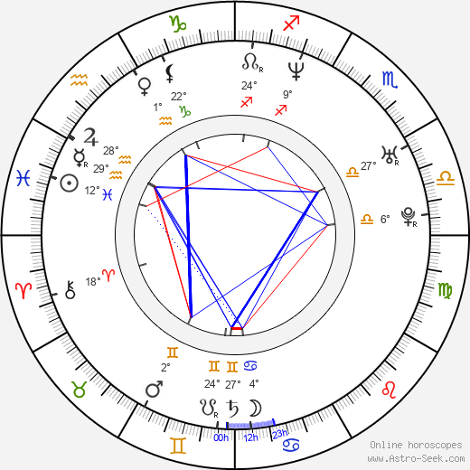 Daniel Bautista birth chart, biography, wikipedia 2023, 2024