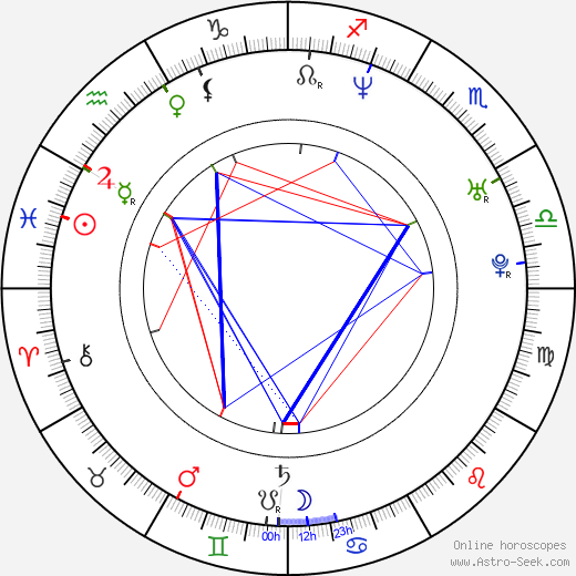 Daniel Bautista birth chart, Daniel Bautista astro natal horoscope, astrology