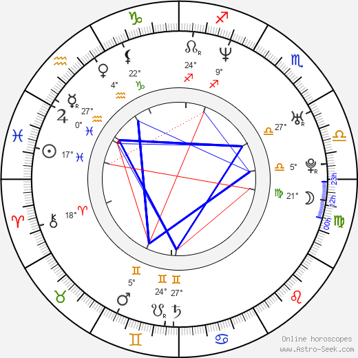 Danny Corkill birth chart, biography, wikipedia 2023, 2024