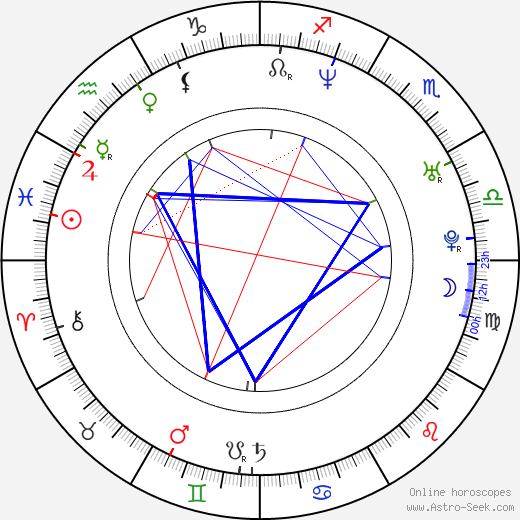 Danny Corkill birth chart, Danny Corkill astro natal horoscope, astrology