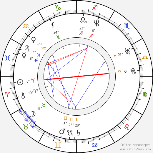 Darion Basco birth chart, biography, wikipedia 2024, 2025