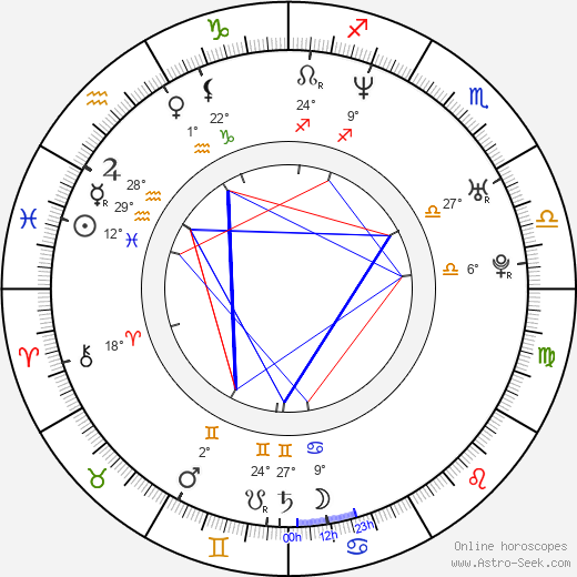 David Faustino birth chart, biography, wikipedia 2024, 2025