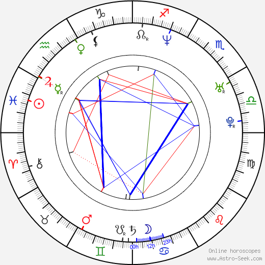 David Faustino birth chart, David Faustino astro natal horoscope, astrology