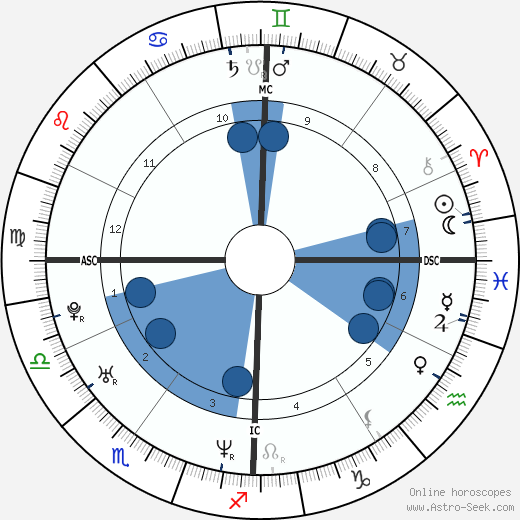 Delphine Alzieu wikipedia, biography, birth chart, instagram Delphine Alzieu wikipedia, horoscope, astrology, instagram