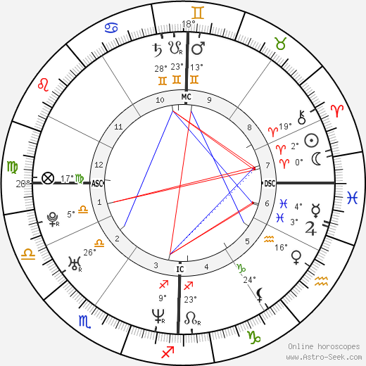 Delphine Alzieu birth chart, biography, wikipedia 2023, 2024