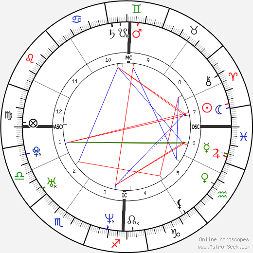 Delphine Alzieu birth chart, Delphine Alzieu astro natal horoscope, astrology