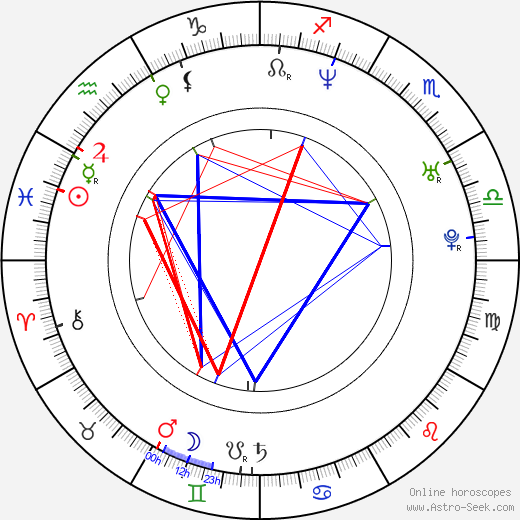 Derrick Pierce birth chart, Derrick Pierce astro natal horoscope, astrology