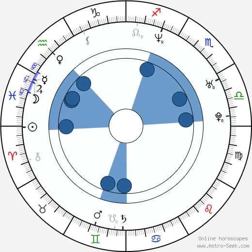 Edsel Dope horoscope, astrology, sign, zodiac, date of birth, instagram