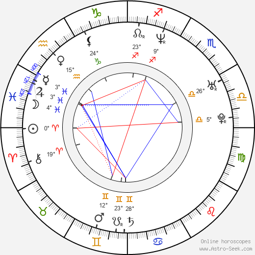 Edsel Dope birth chart, biography, wikipedia 2022, 2023