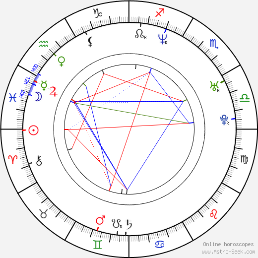 Edsel Dope birth chart, Edsel Dope astro natal horoscope, astrology